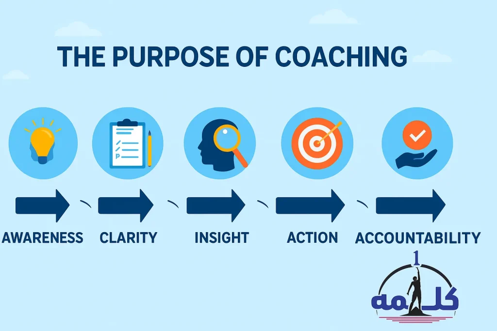 هدف از کوچینگ