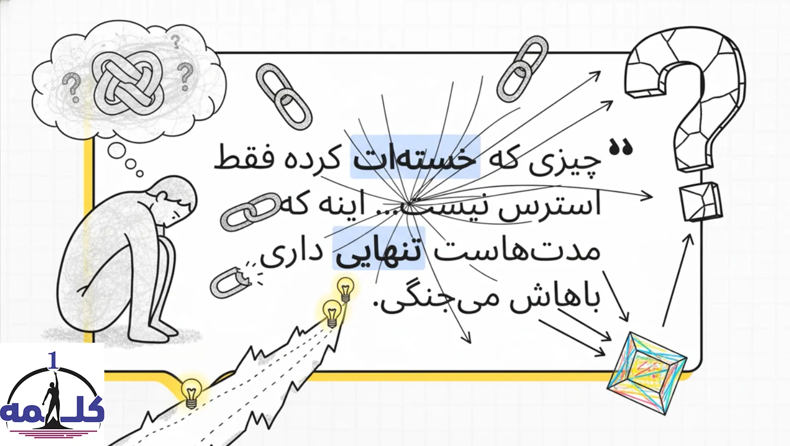 مدیریت استرس